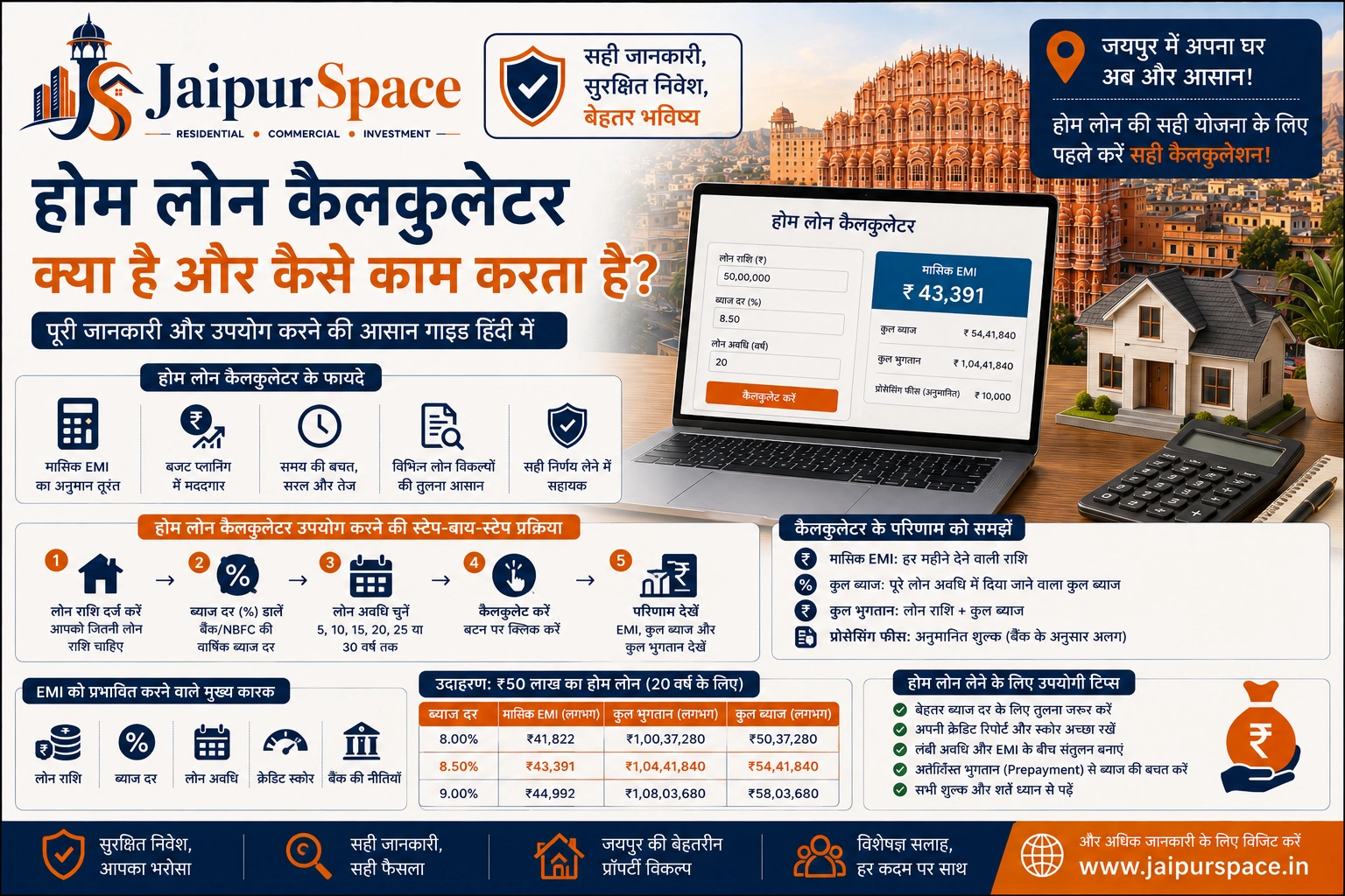 होम लोन ईएमआई कैलकुलेटर गाइड हिंदी में