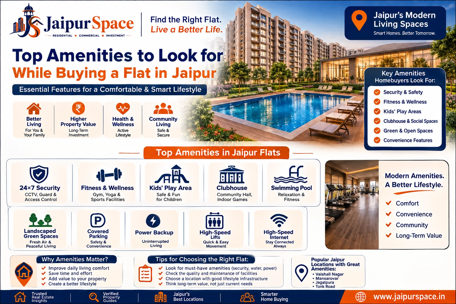 Top amenities to look for when buying a flat in Jaipur